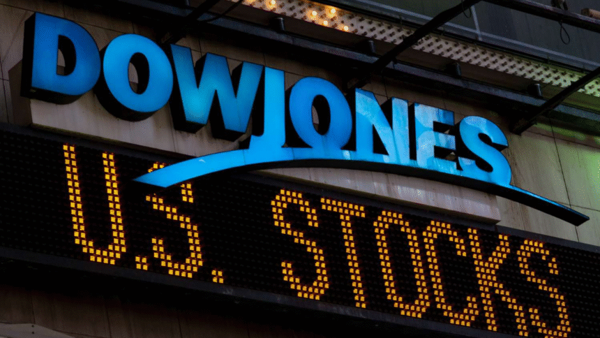 Dow Futures