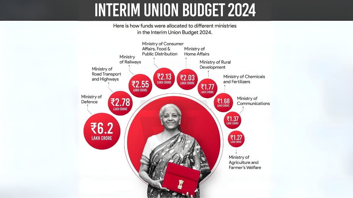 Budget 2024