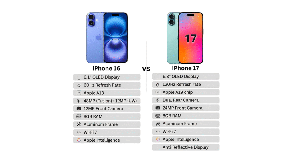 iPhone 16 और iPhone 17 में अंतर